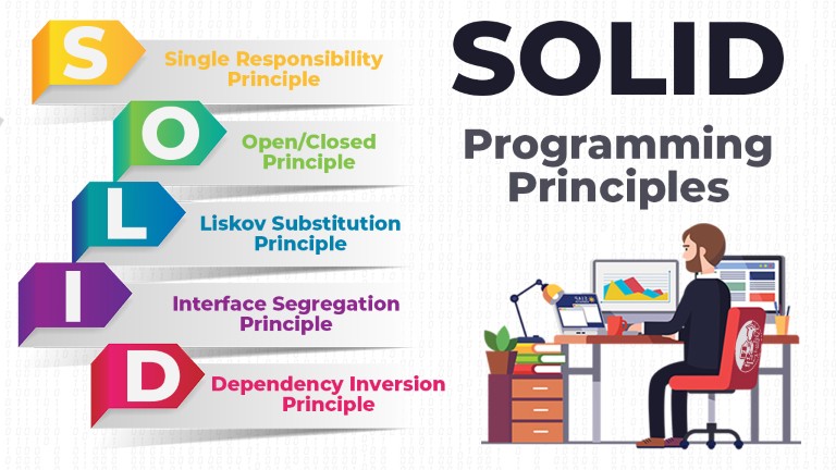 SOLID Programming Principles